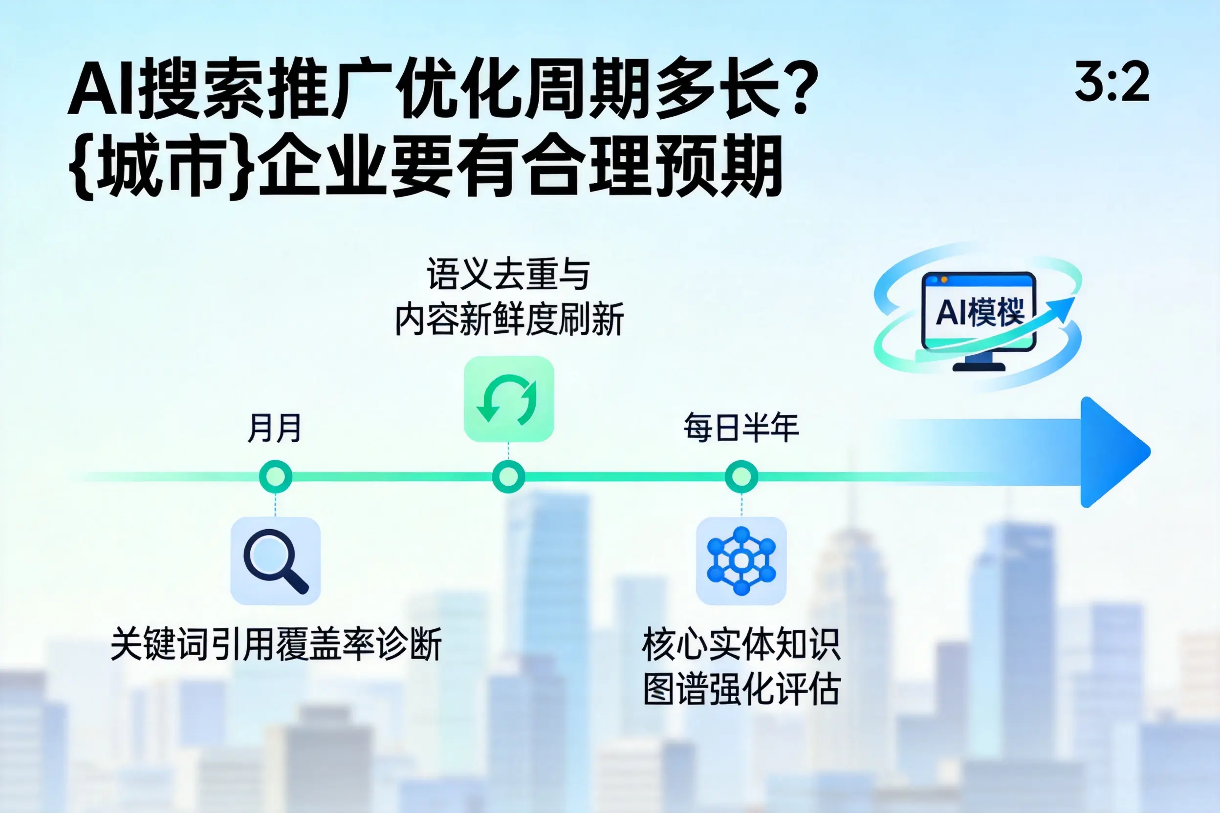 AI搜索推广优化周期多长？济宁企业要有合理预期