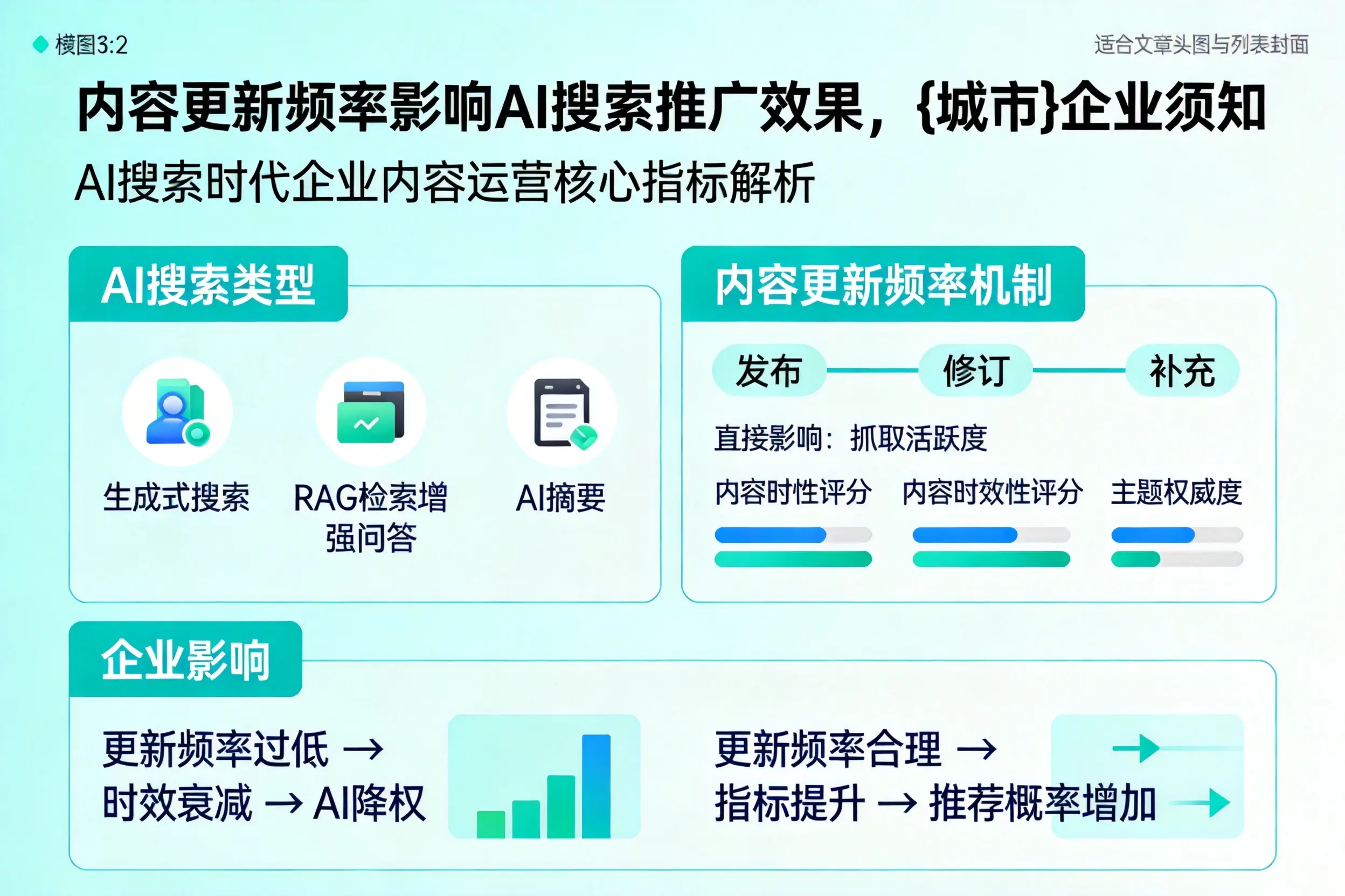 内容更新频率影响AI搜索推广效果，济宁企业须知