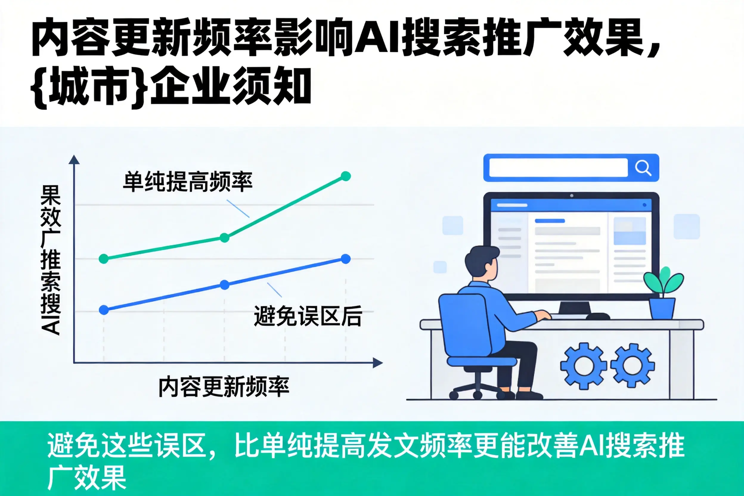 内容更新频率影响AI搜索推广效果,济宁企业须知
