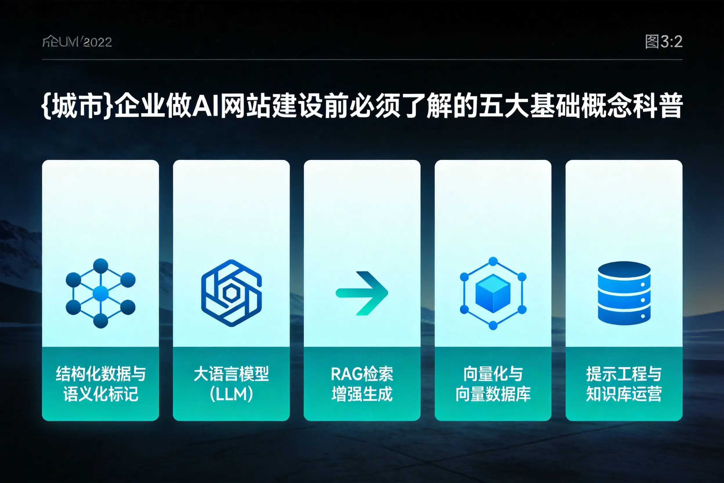 济宁企业做AI网站建设前必须了解的五大基础概念科普