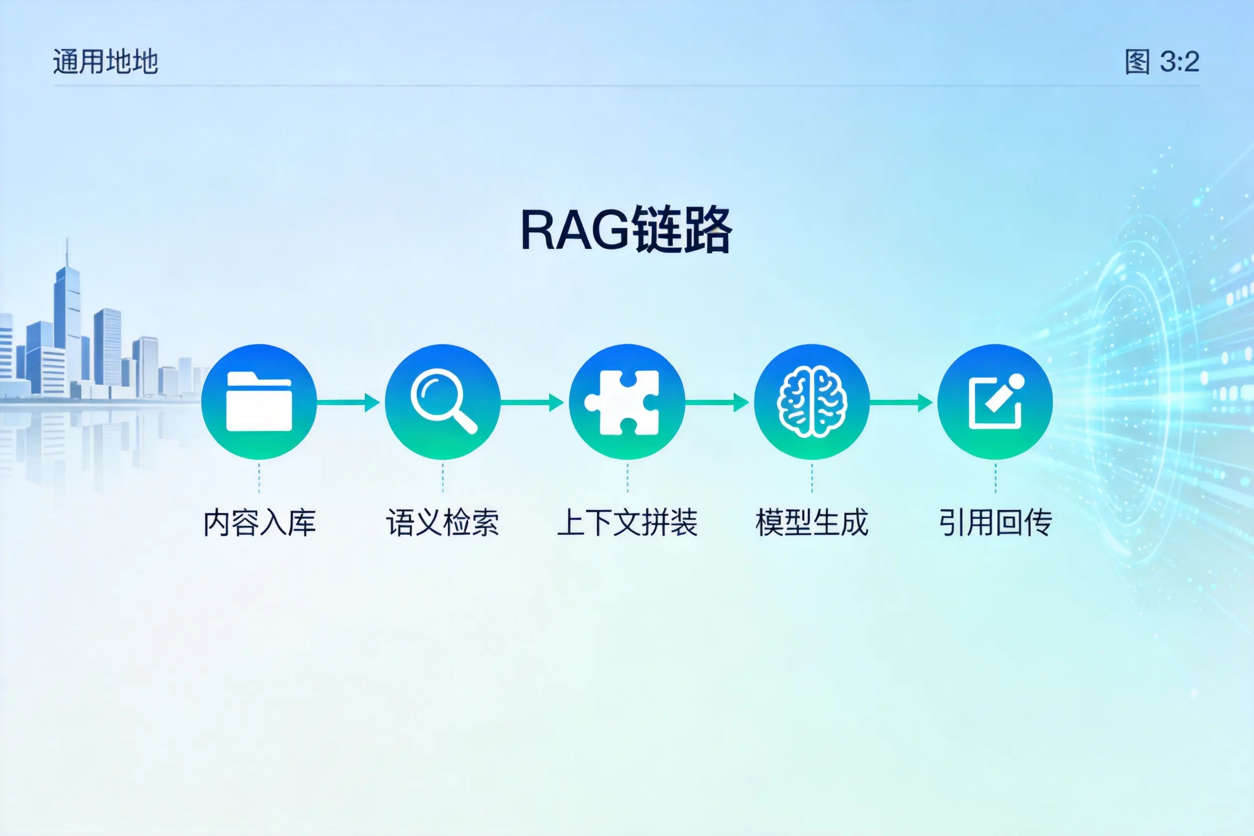 手把手教你济宁AI网站建设：搭建智能官网的完整教程