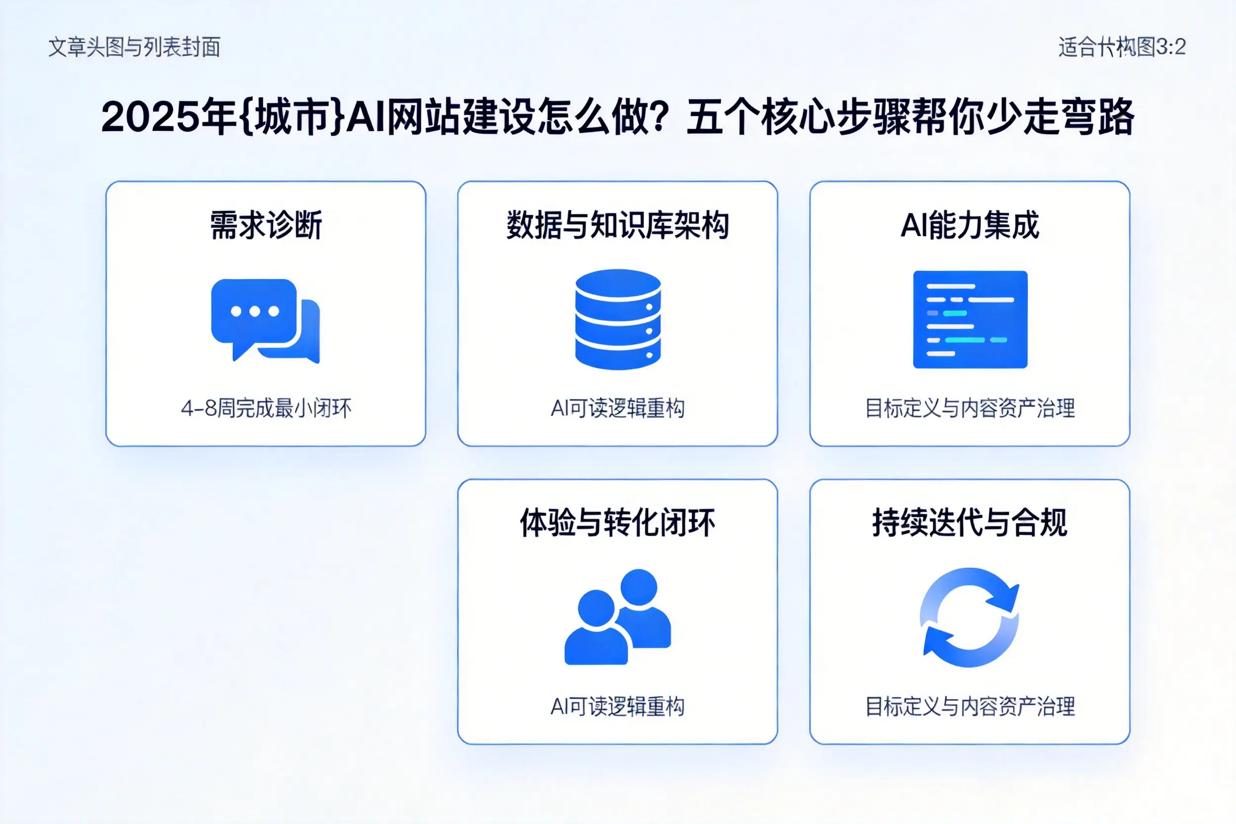 2025年济宁AI网站建设怎么做？五个核心步骤帮你少走弯路