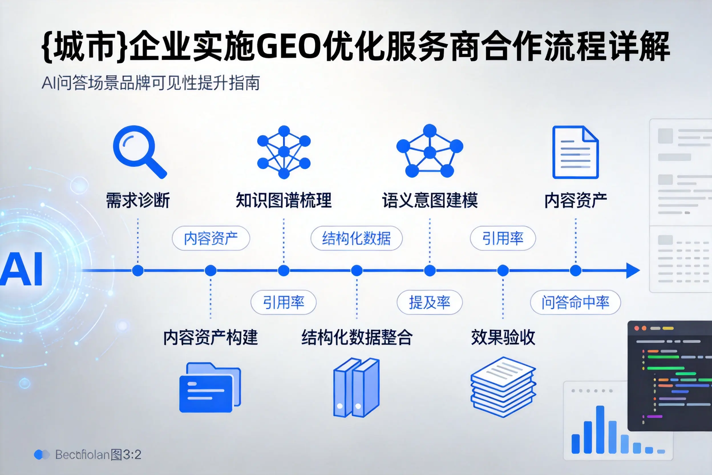 济宁企业实施GEO优化服务商合作流程详解