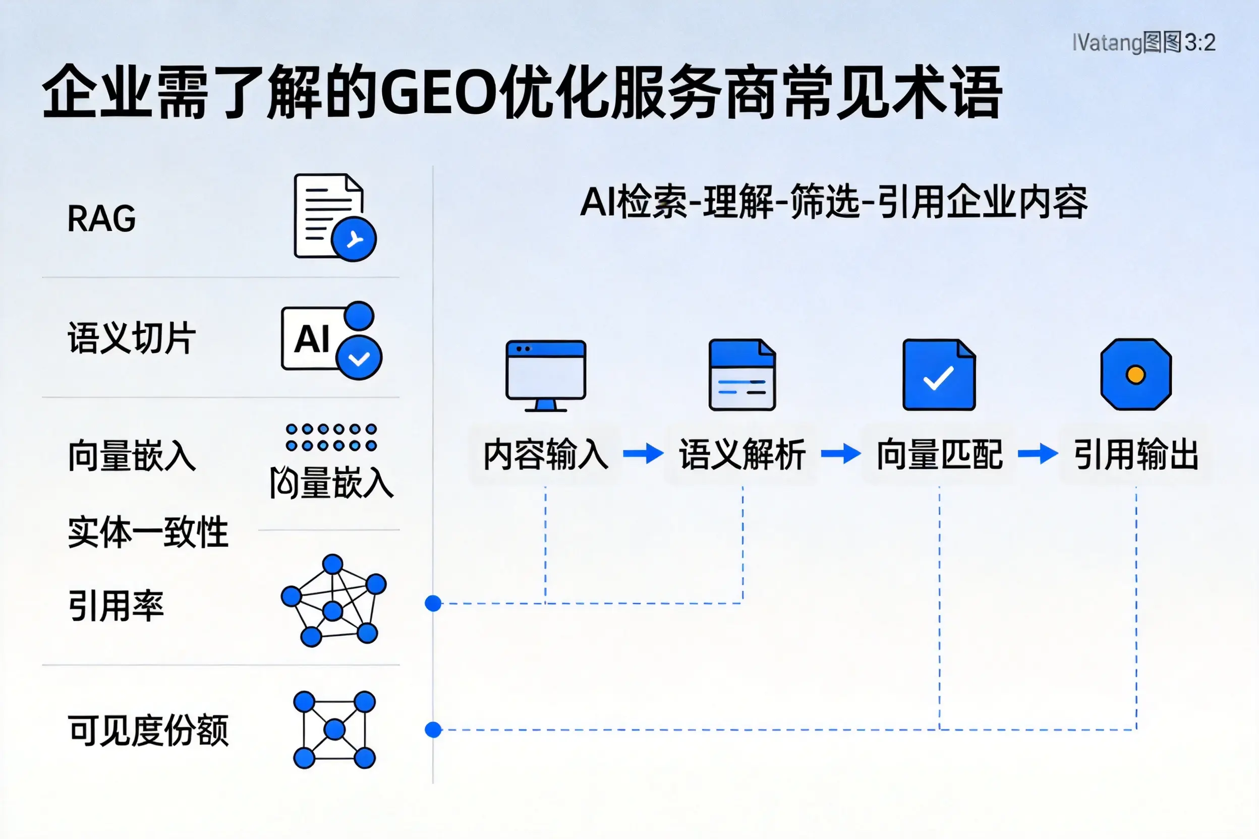 济宁企业需了解的GEO优化服务商常见术语