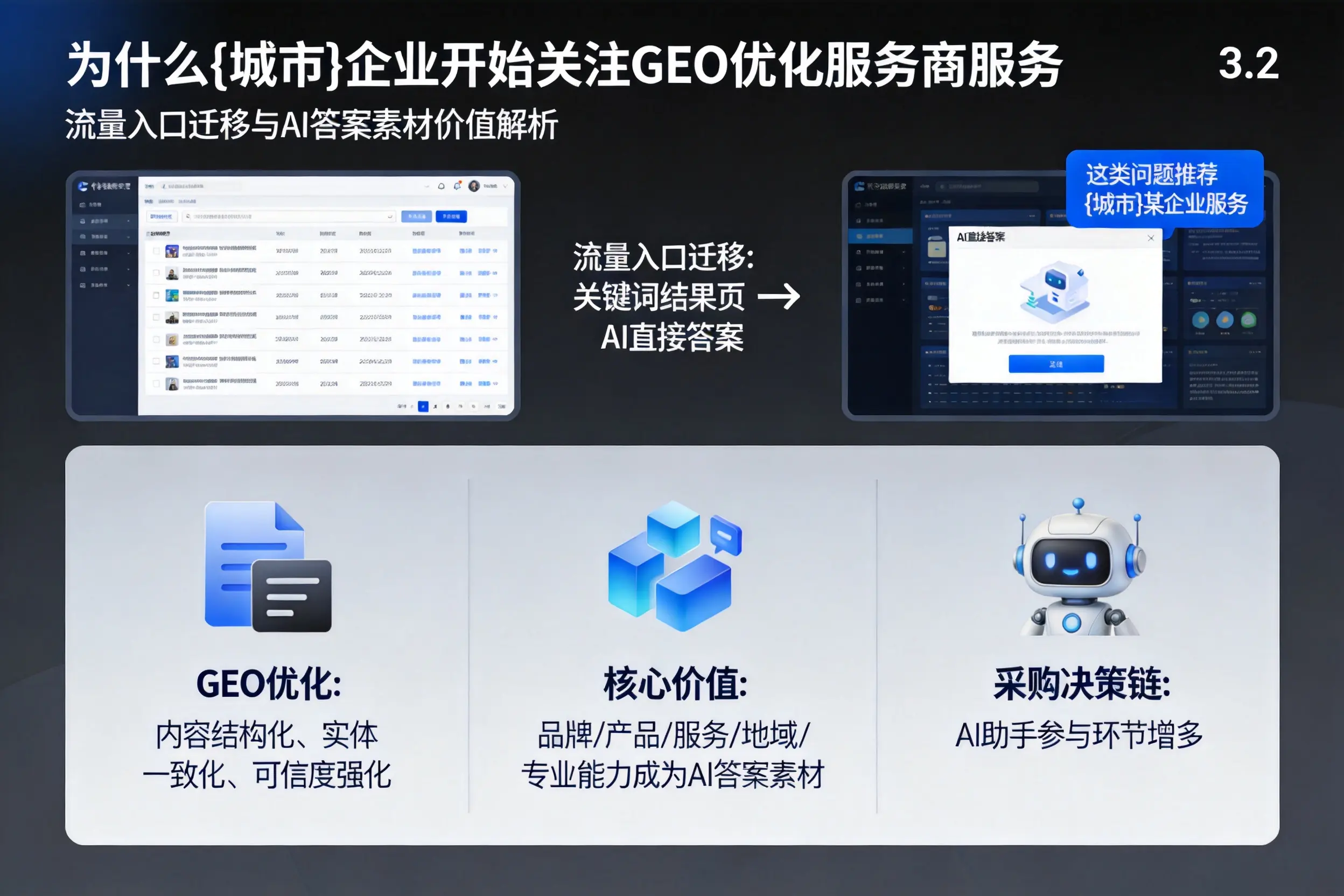 为什么济宁企业开始关注GEO优化服务商服务