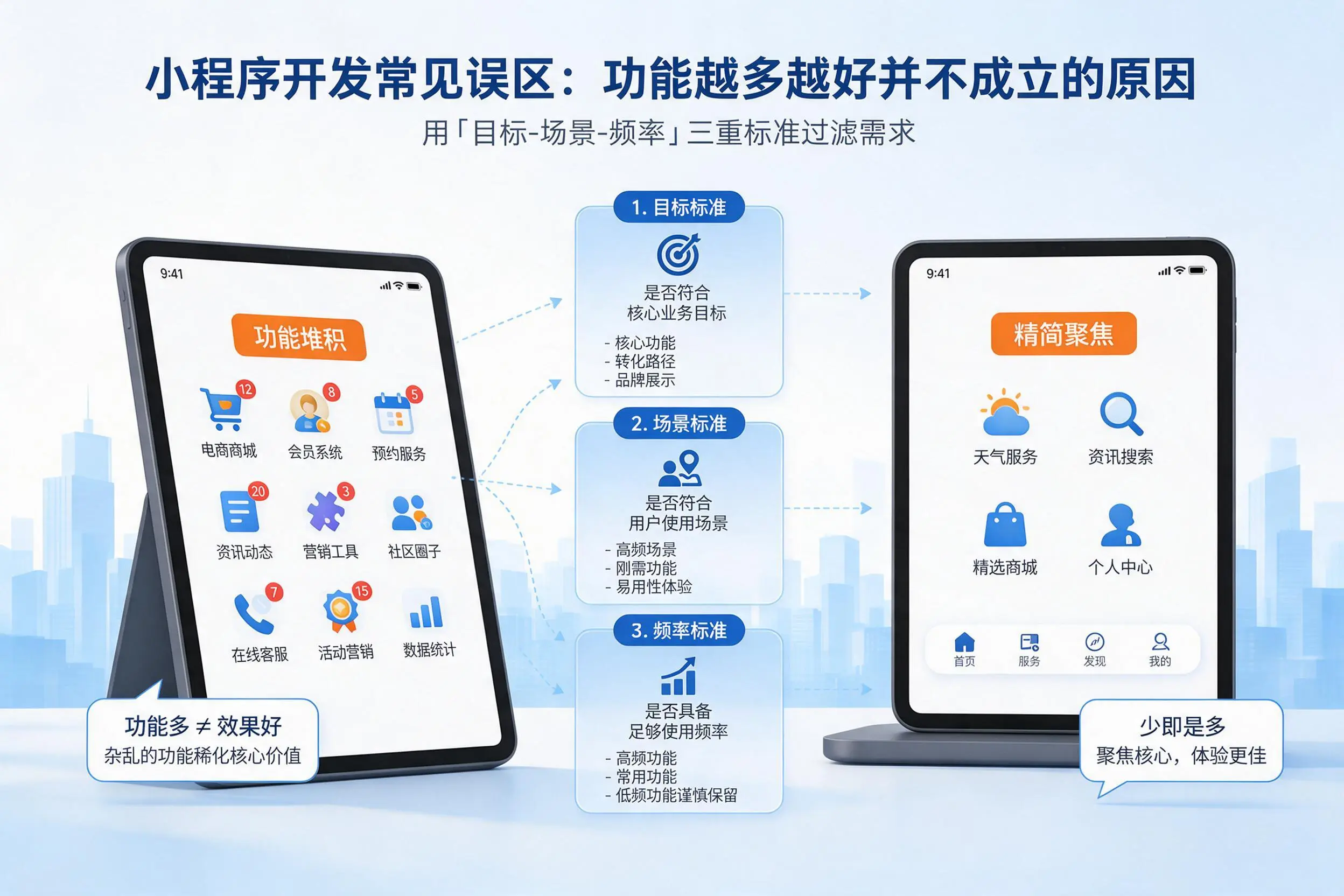 济宁小程序开发常见误区：功能越多越好并不成立的原因