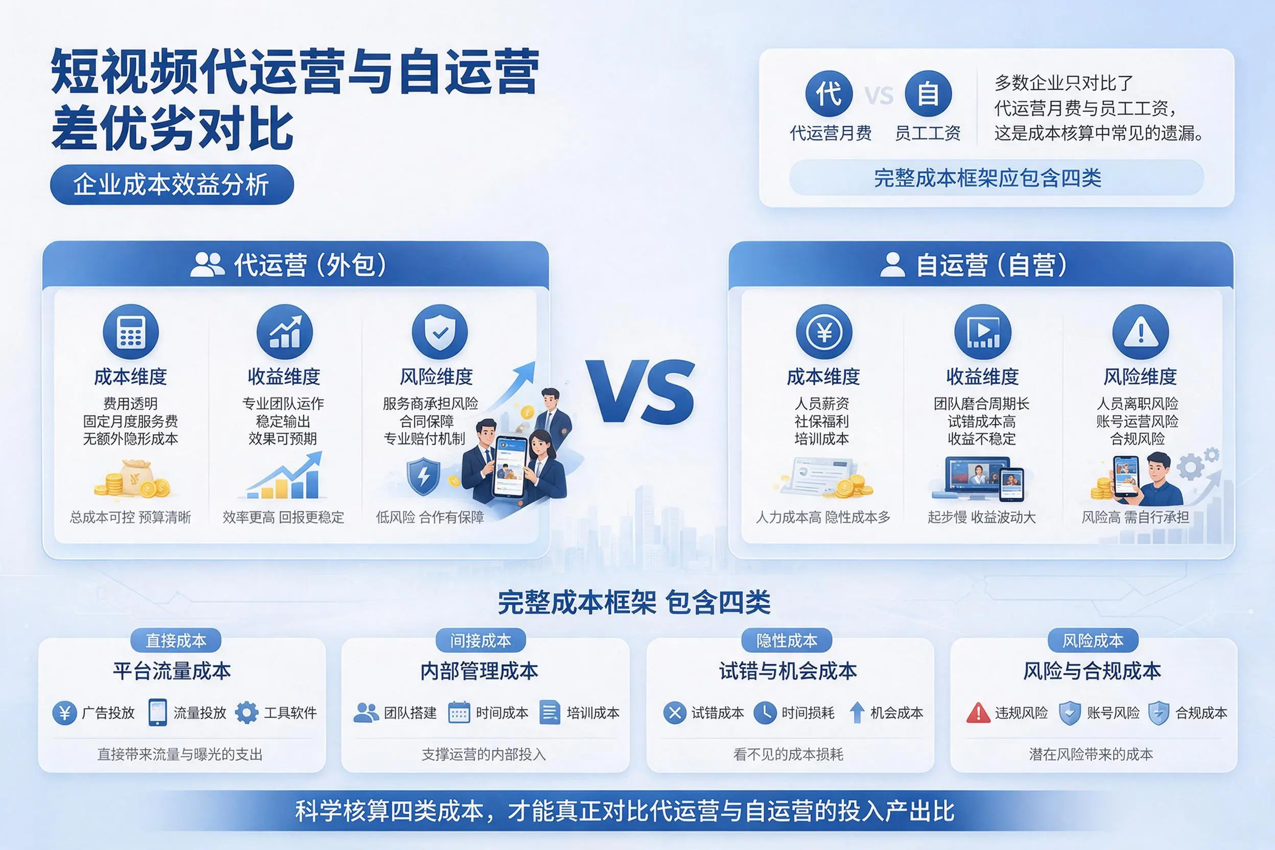 短视频代运营与自运营优劣对比：济宁企业成本效益分析