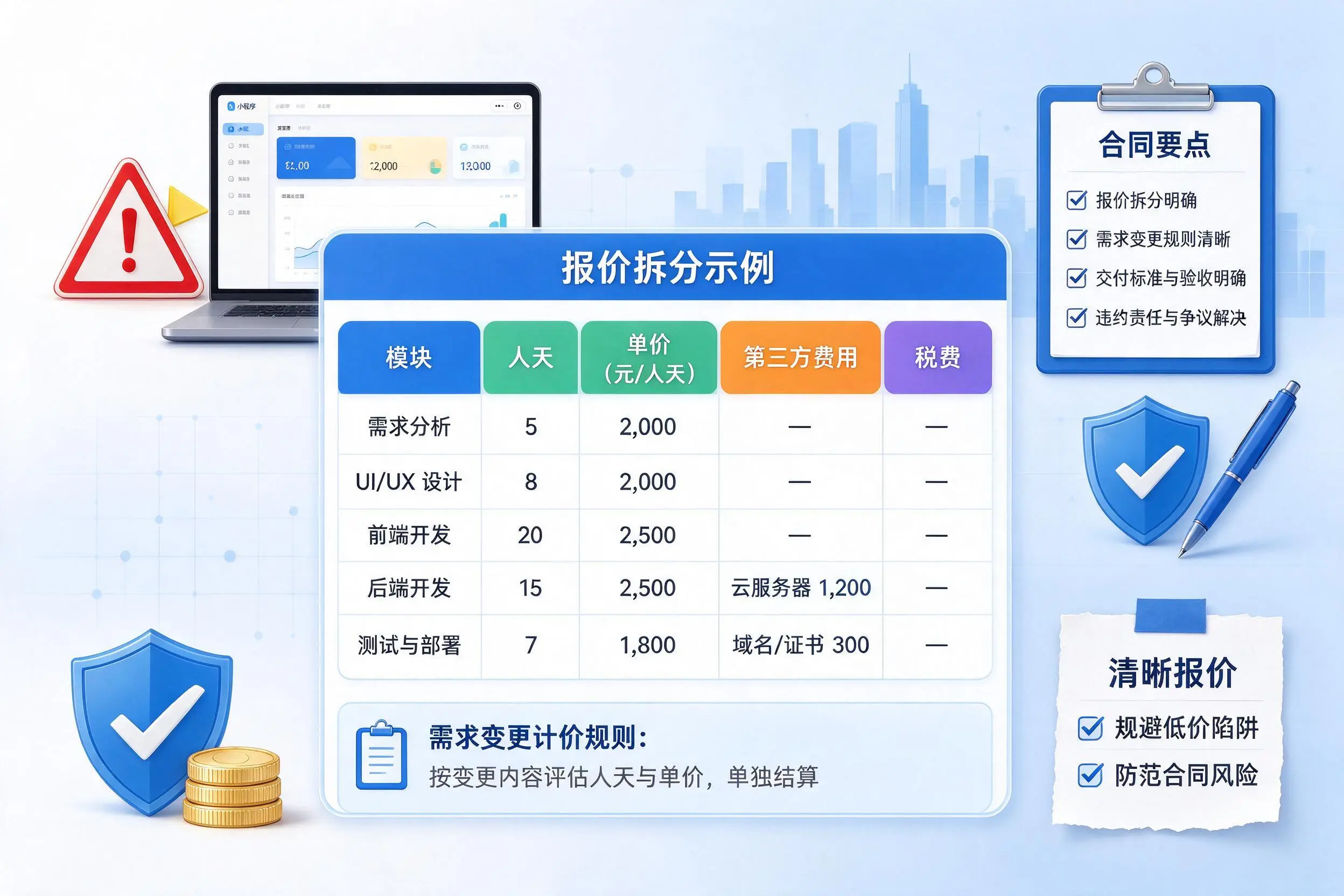 济宁小程序开发避坑指南:低价陷阱与合同风险