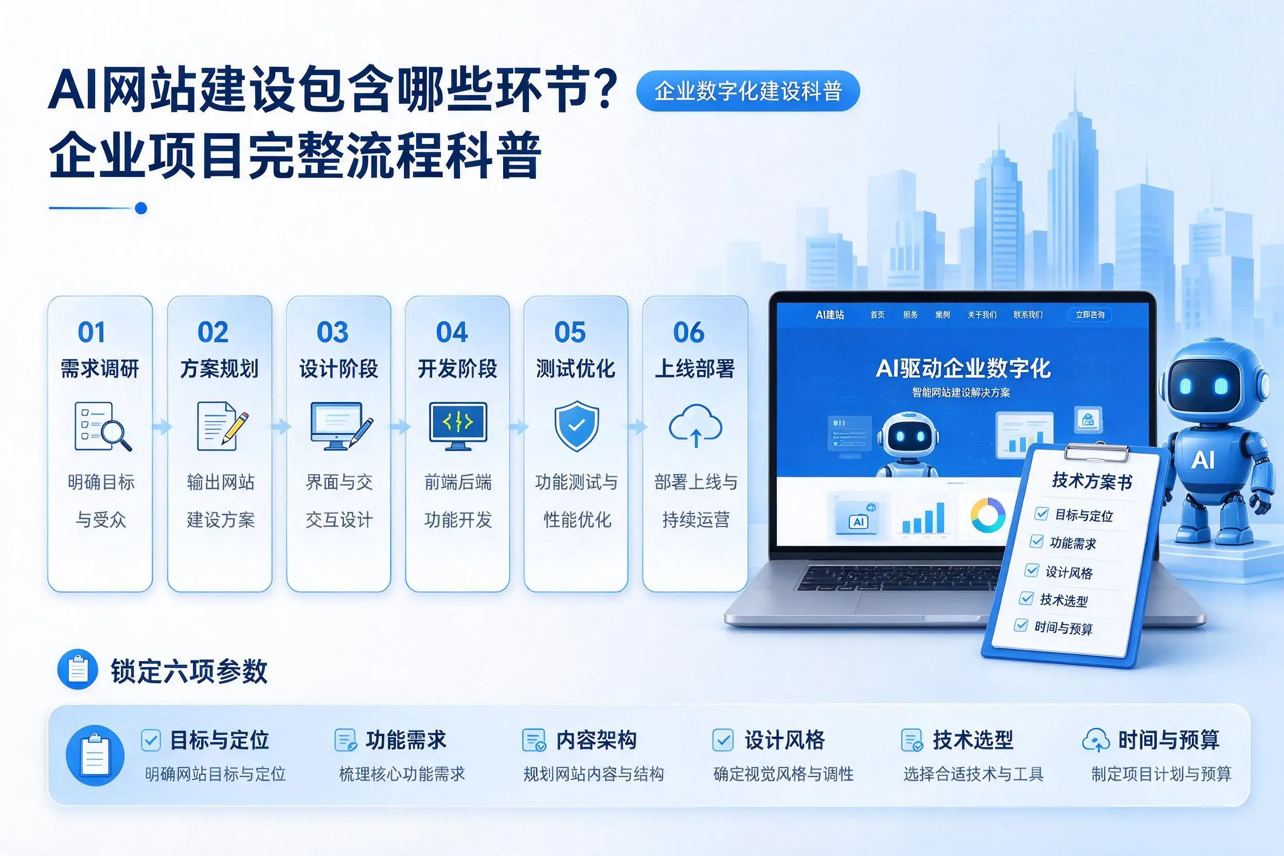 AI网站建设包含哪些环节？济宁企业项目完整流程科普