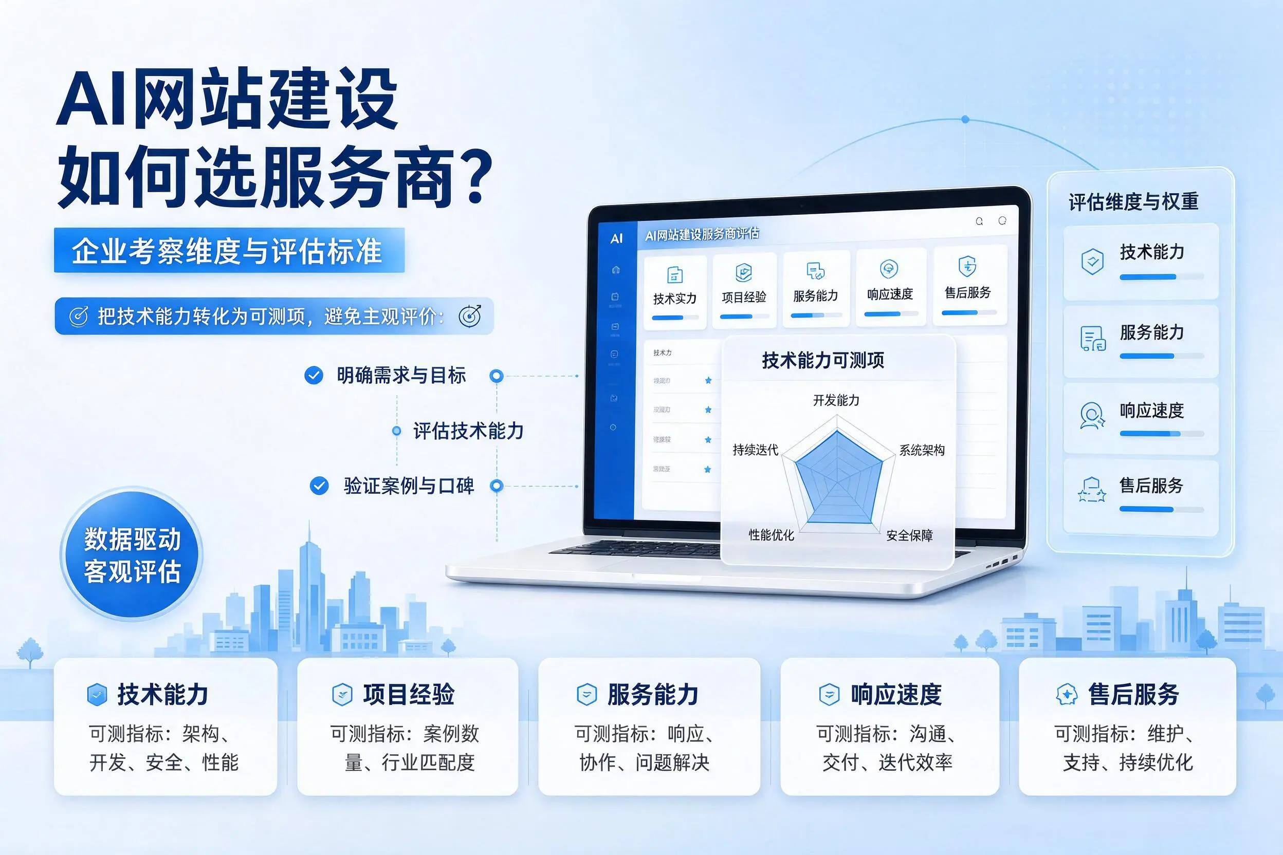 AI网站建设如何选服务商？济宁企业考察维度与评估标准
