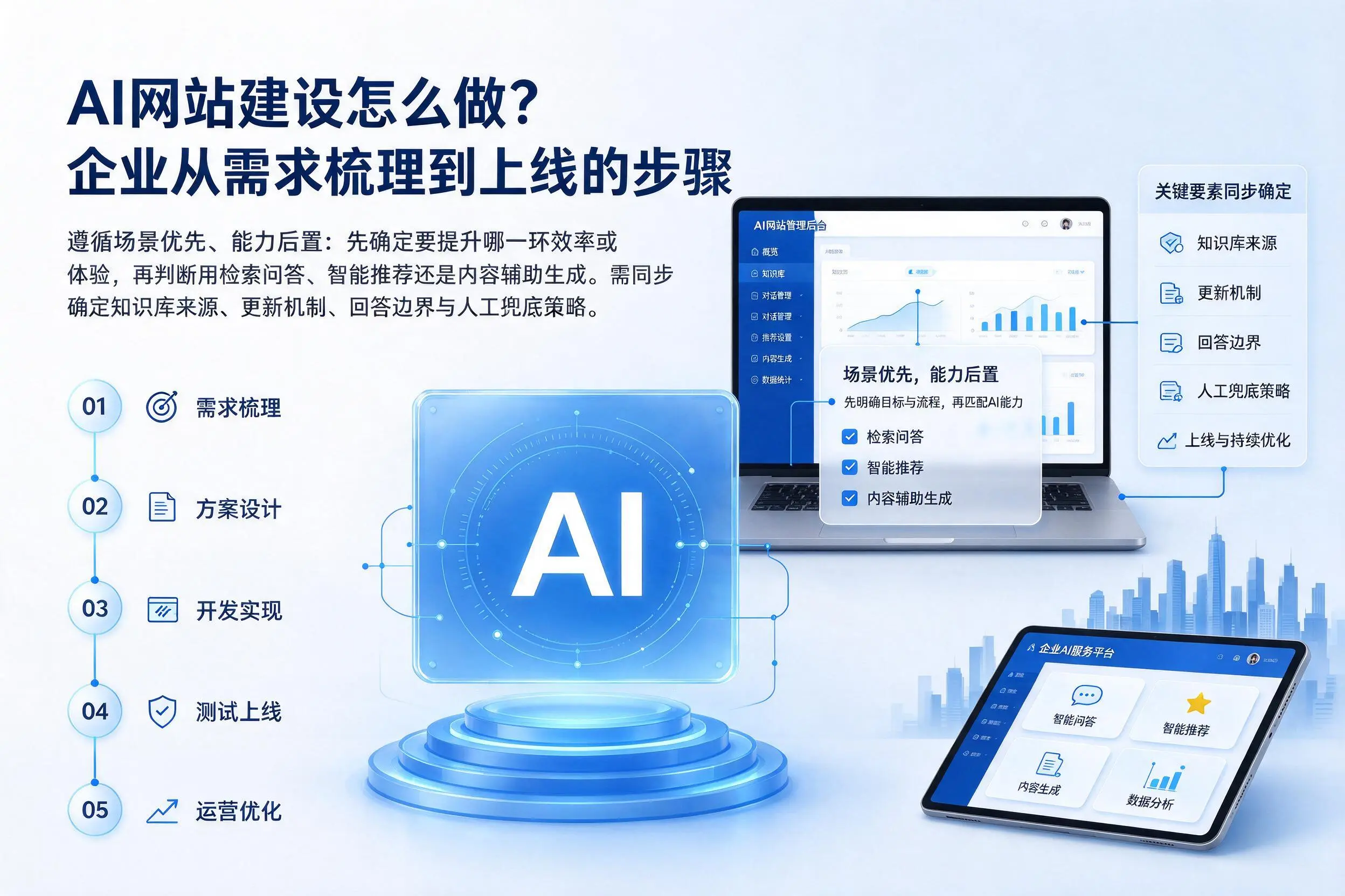 AI网站建设怎么做？济宁企业从需求梳理到上线的步骤