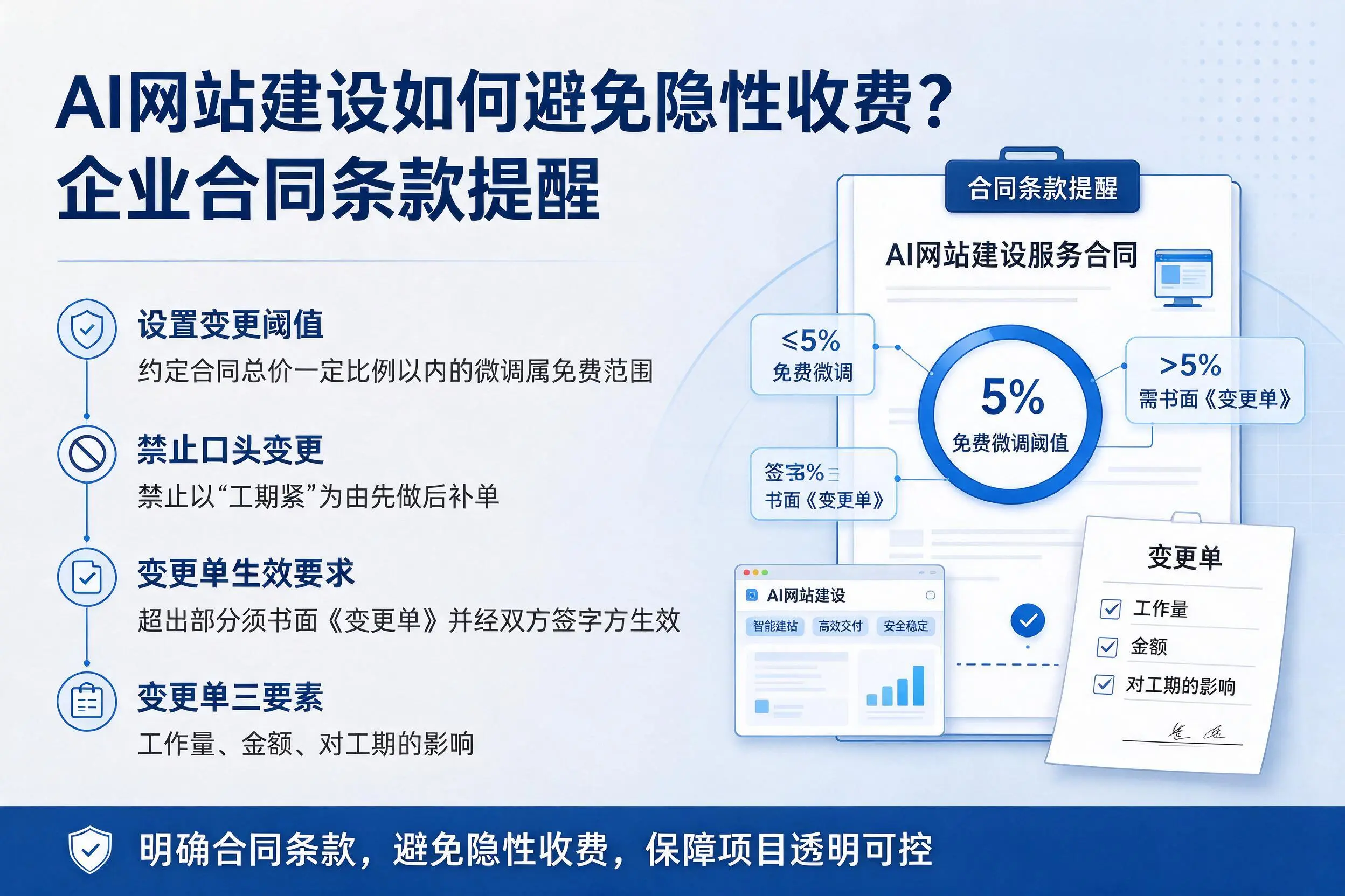 AI网站建设如何避免隐性收费？济宁企业合同条款提醒