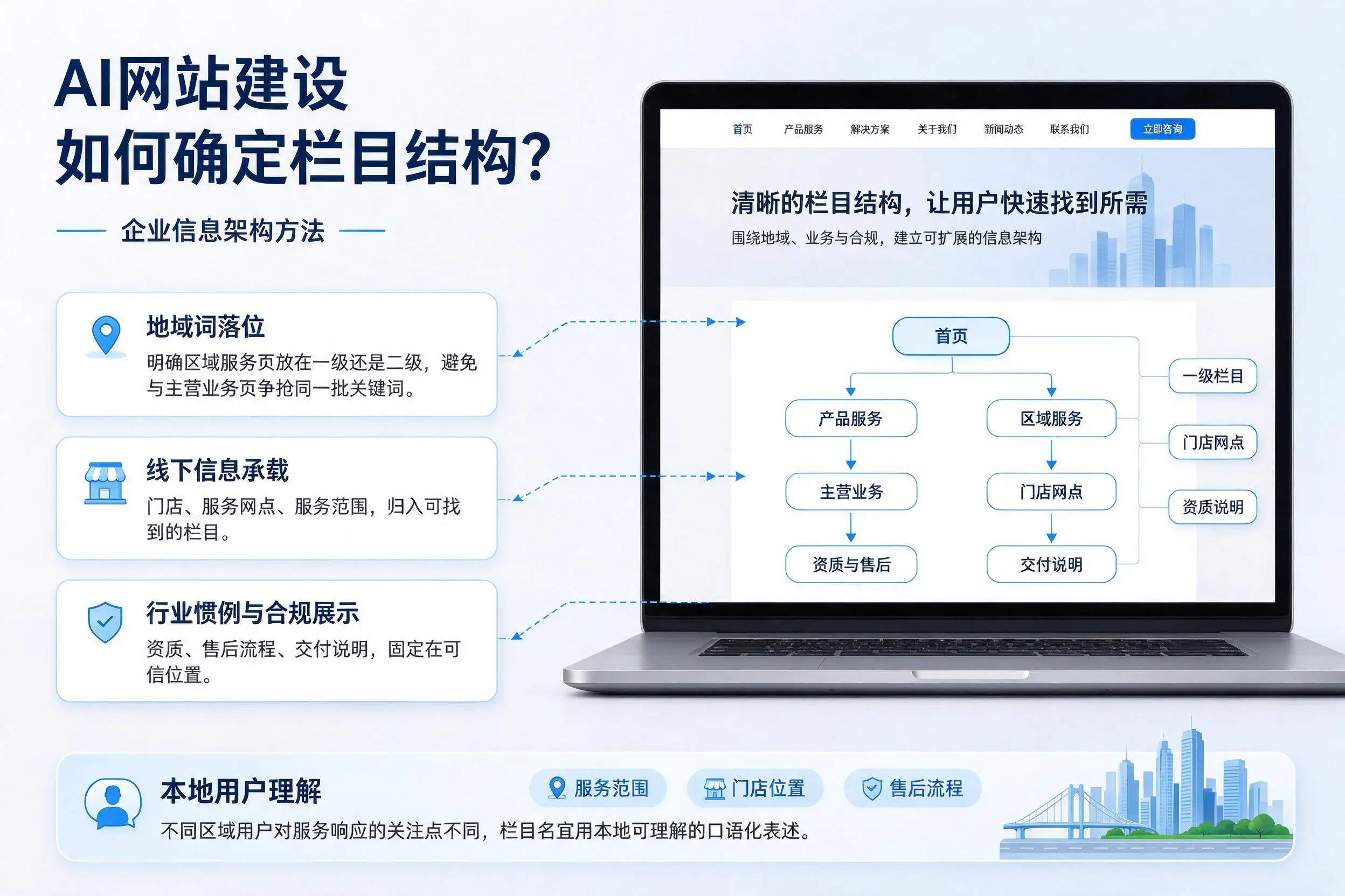 AI网站建设如何确定栏目结构？济宁企业信息架构方法