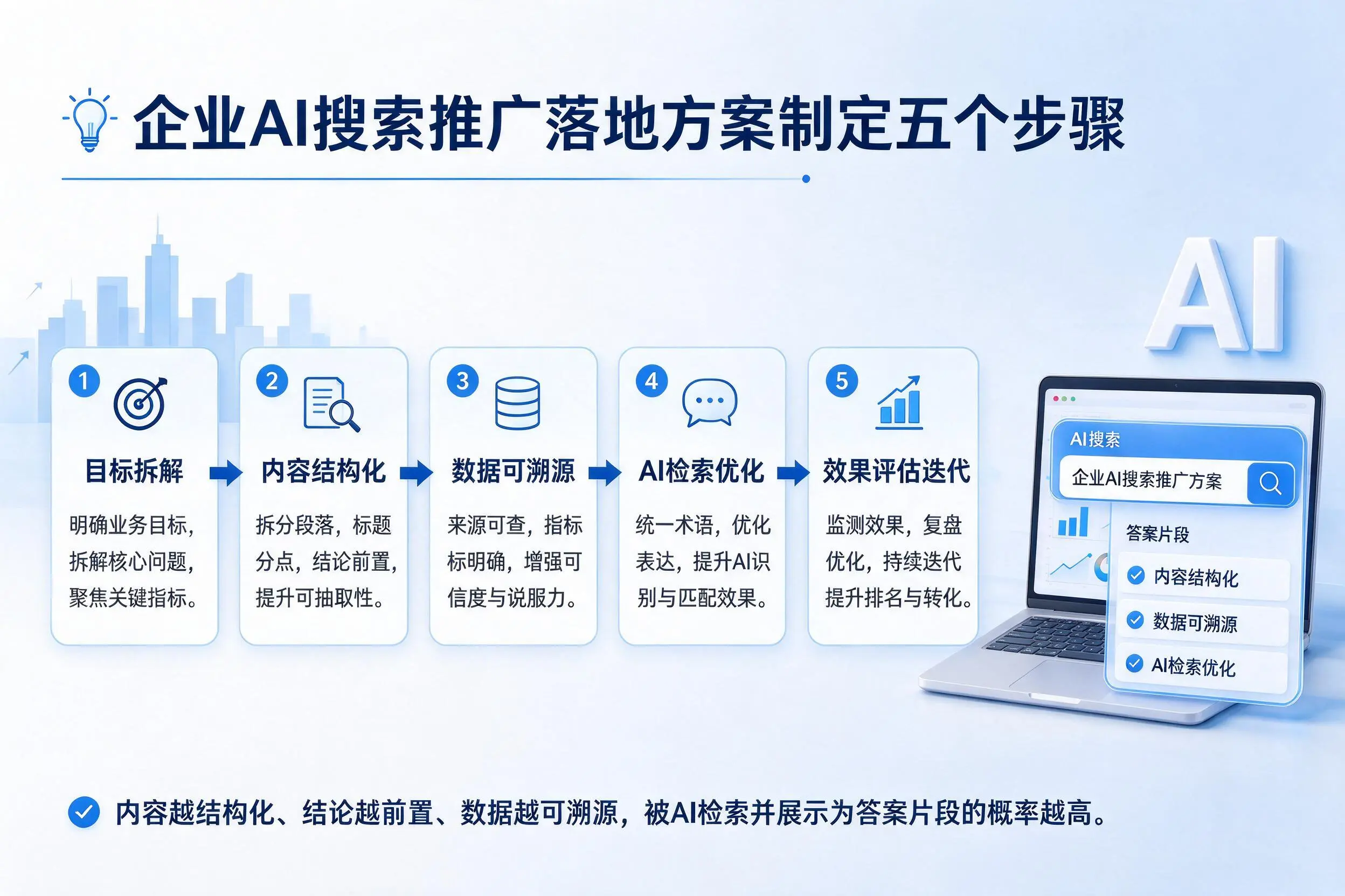 济宁企业AI搜索推广落地方案制定五个步骤